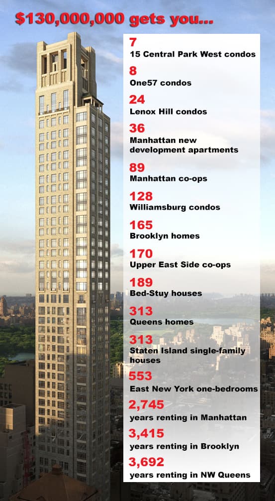 What you'll get for $130 million, the price of NYC's most expensive home