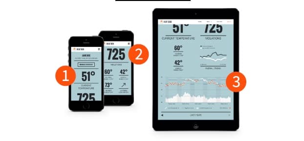 Heat is on for stingy landlords thanks to Internet-connected devices