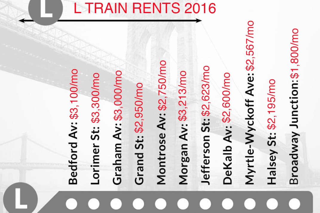 How much it costs to rent at every stop off the L train in 2016 (and where prices actually dropped)