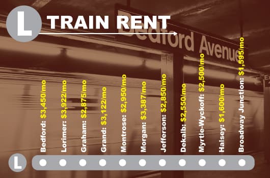 Renting along the L train: how much you'll save the farther east you move