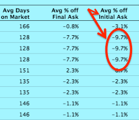 StreetEasy's "Shop for a Broker" tool helps sellers fend off high-ballers