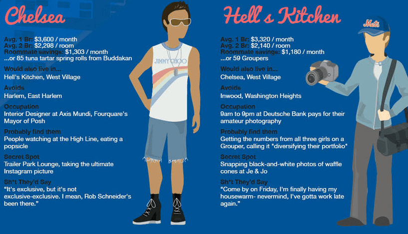 Bathrooms are the new baby nursery, your neighborhood guide to roommate stereotypes, and more