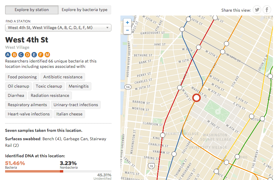Mapping the filth on subway platforms, luxe apartments with past lives, and more
