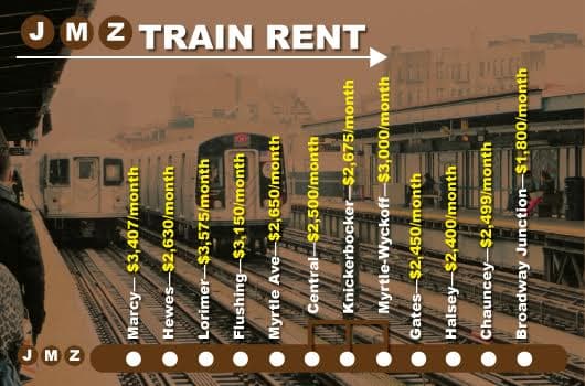 How much does it cost to rent along the JMZ line in Brooklyn?