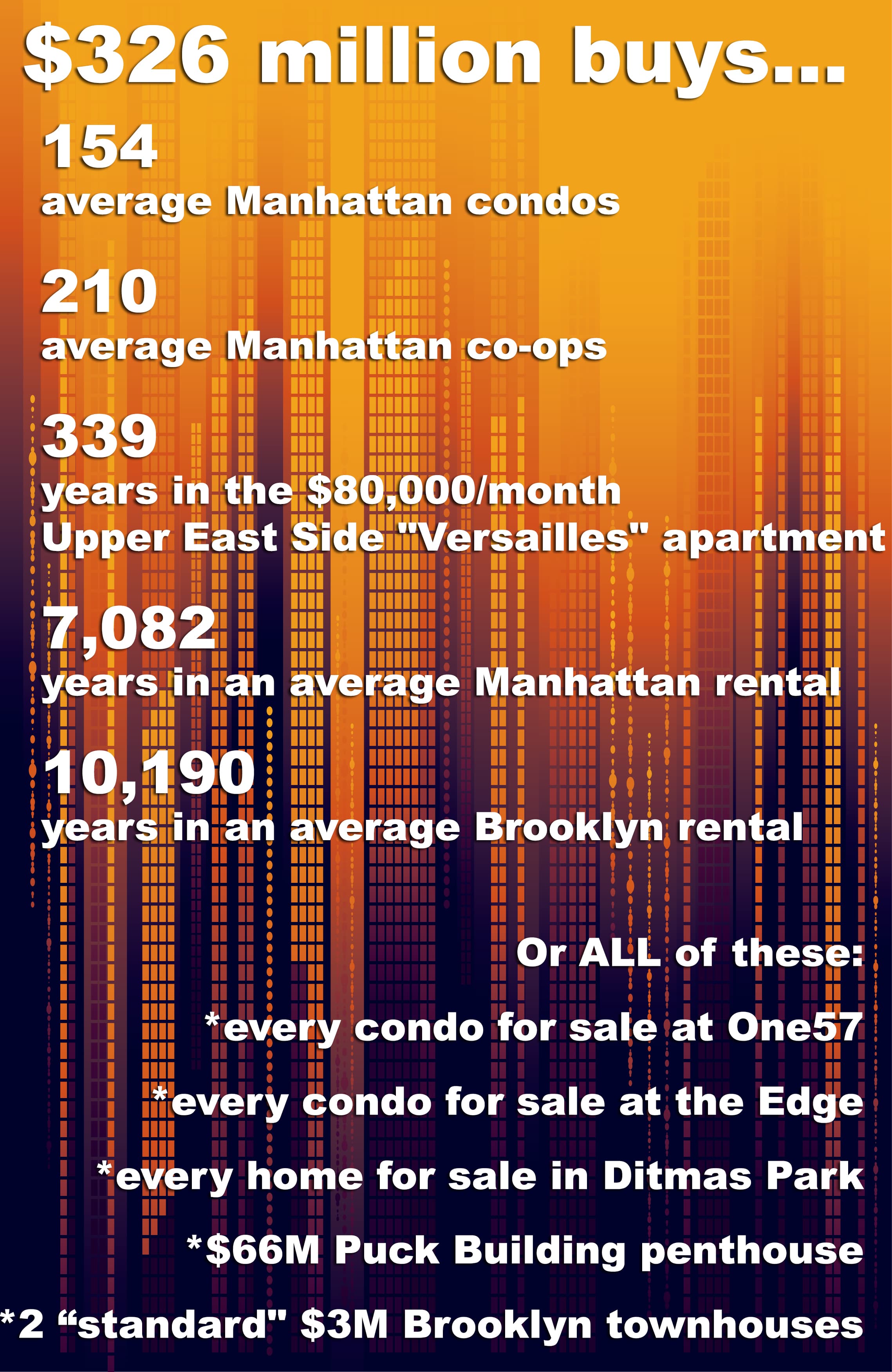 What that $326 million jackpot will get you in NYC real estate