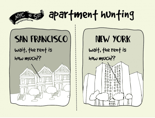 NYC vs. SF: A former New Yorker weighs in via cartoons
